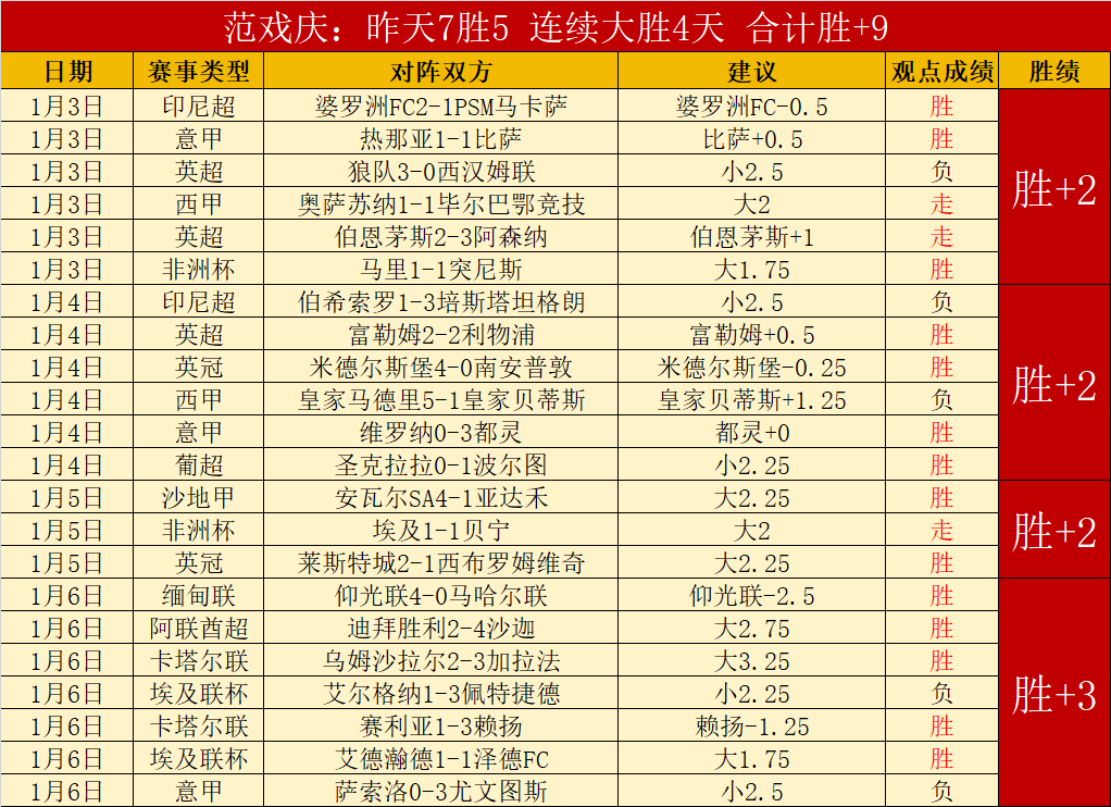 索尔洛特加,时逆转巴萨,联赛绝杀后,开云体育,开云体育官网,开云体育app,开云体育平台,KAIYUN,SPORTS,kaiyun登录入口