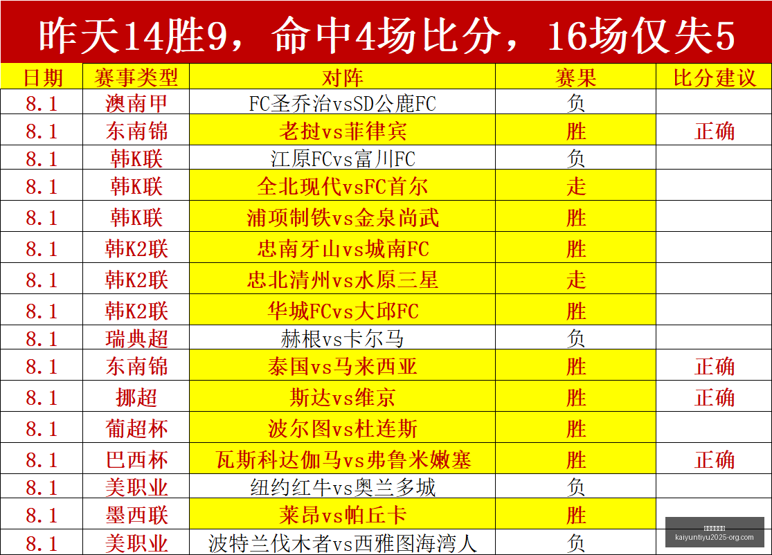 开云体育网,址开云体育,网址官网突,开云体育网址官网,开云体育App,开云体育代理,开云体育全站,开云体育入口