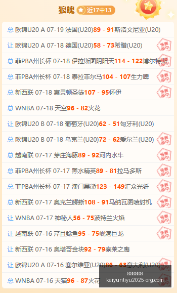 哈登领衔,年选秀助攻,王榜单,开云体育网址官网,开云体育App,开云体育代理,开云体育全站,开云体育入口